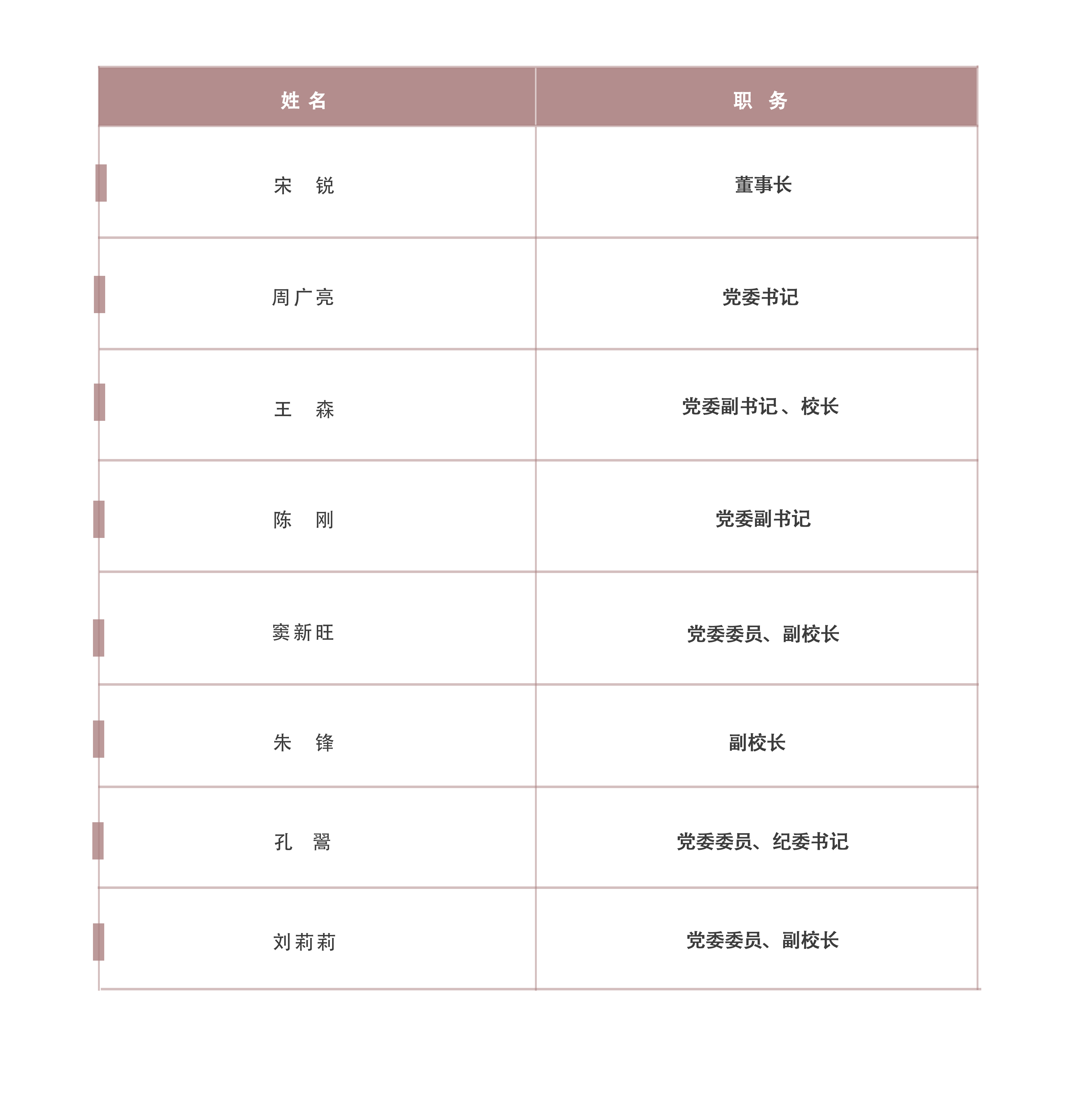 领导名字.png